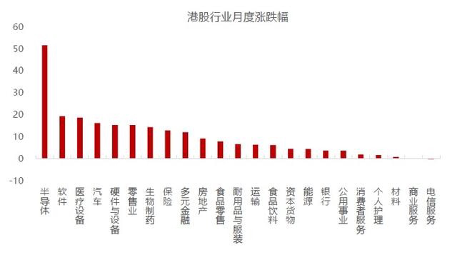 宏博汽车用品